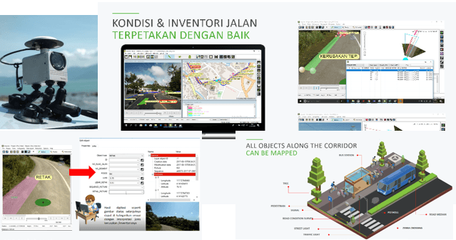 Sistem Kamera & Video